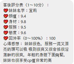 桃園定點茶 宜莉 援交